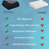 Waterproof 100% Leak Proof Blanket for Baby Adults Pets Dogs Cats, Pee Proof, 3 Layer Protector for Bed, Sofa Couch and Other Furniture, 70"X90", Charcoal | Light Grey, Reversible Lightweight