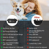 No-Shock Dog Training Collar – 3300ft Remote, Sound & Vibration, IPX7 Waterproof