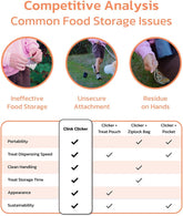 2-in-1 Dog Training Clicker & Treat Dispenser – Black, Durable & Easy Clean