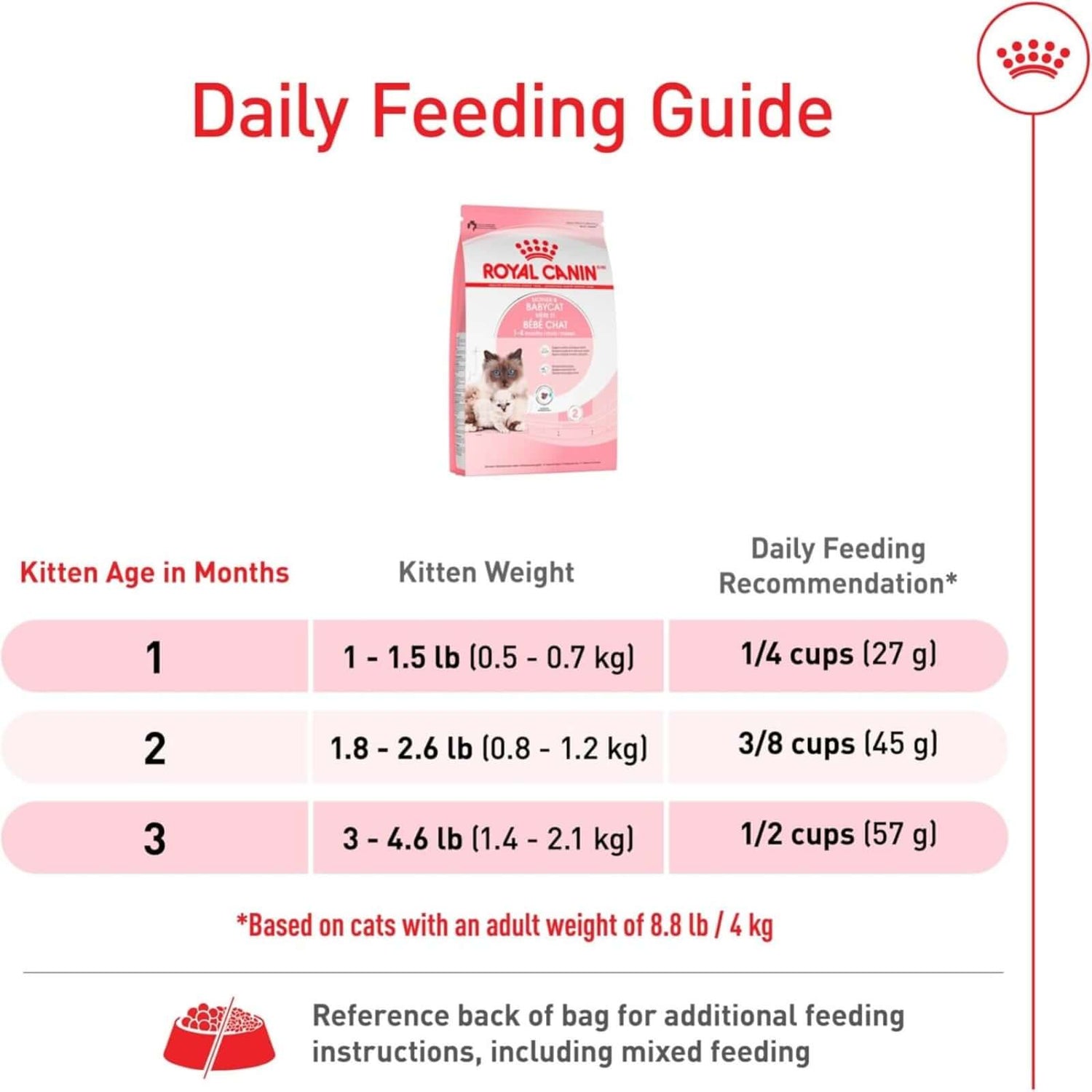 royal-canin-mother-babycat-dry-cat-food
