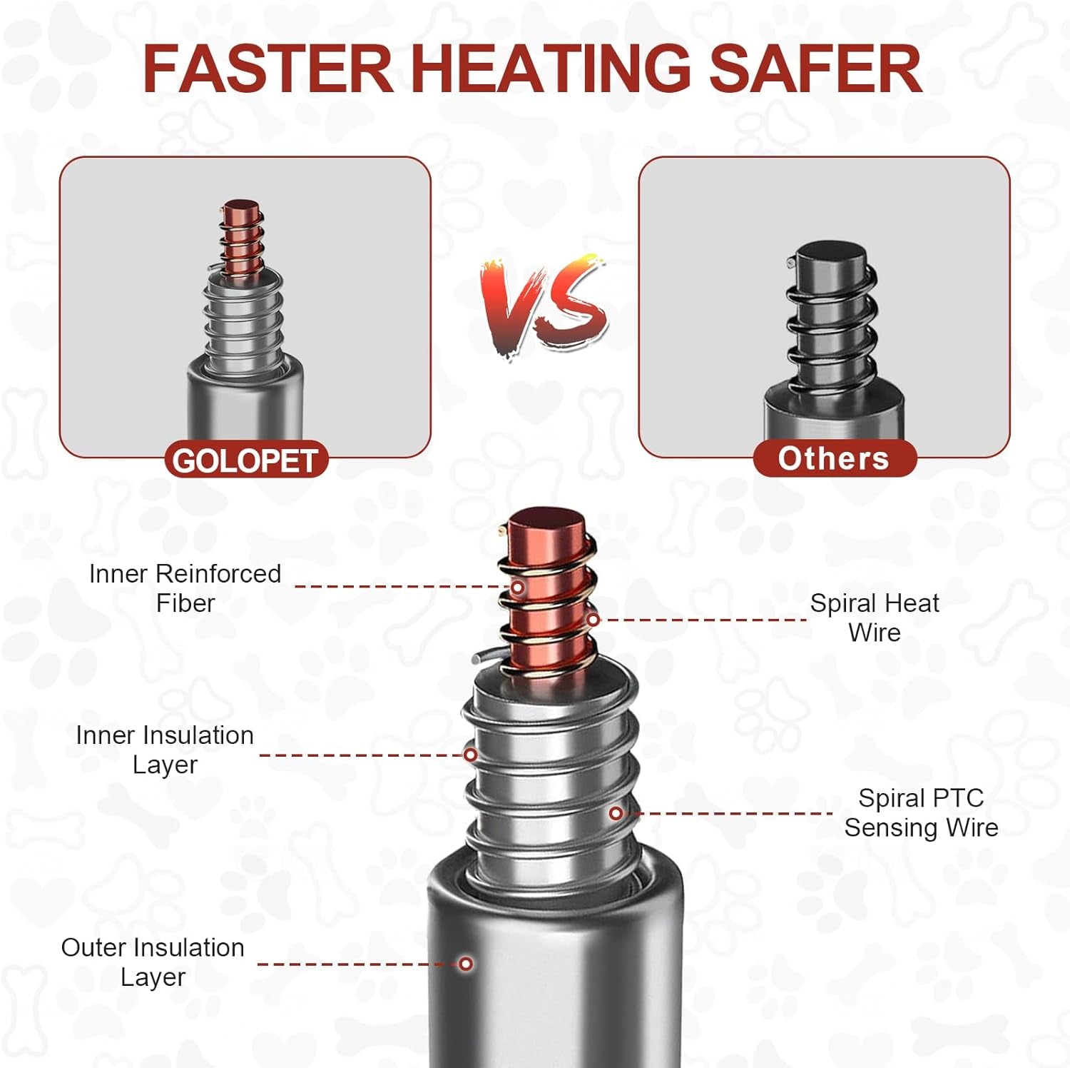 Large Dog Heating Pad 36X24 in with Smart Thermostat Switch and Power Line Protection Tube,Obtained MET and UL Dual Certification,Waterproof Pet Heating Pad for Dogs,With Plush Fabric Cover