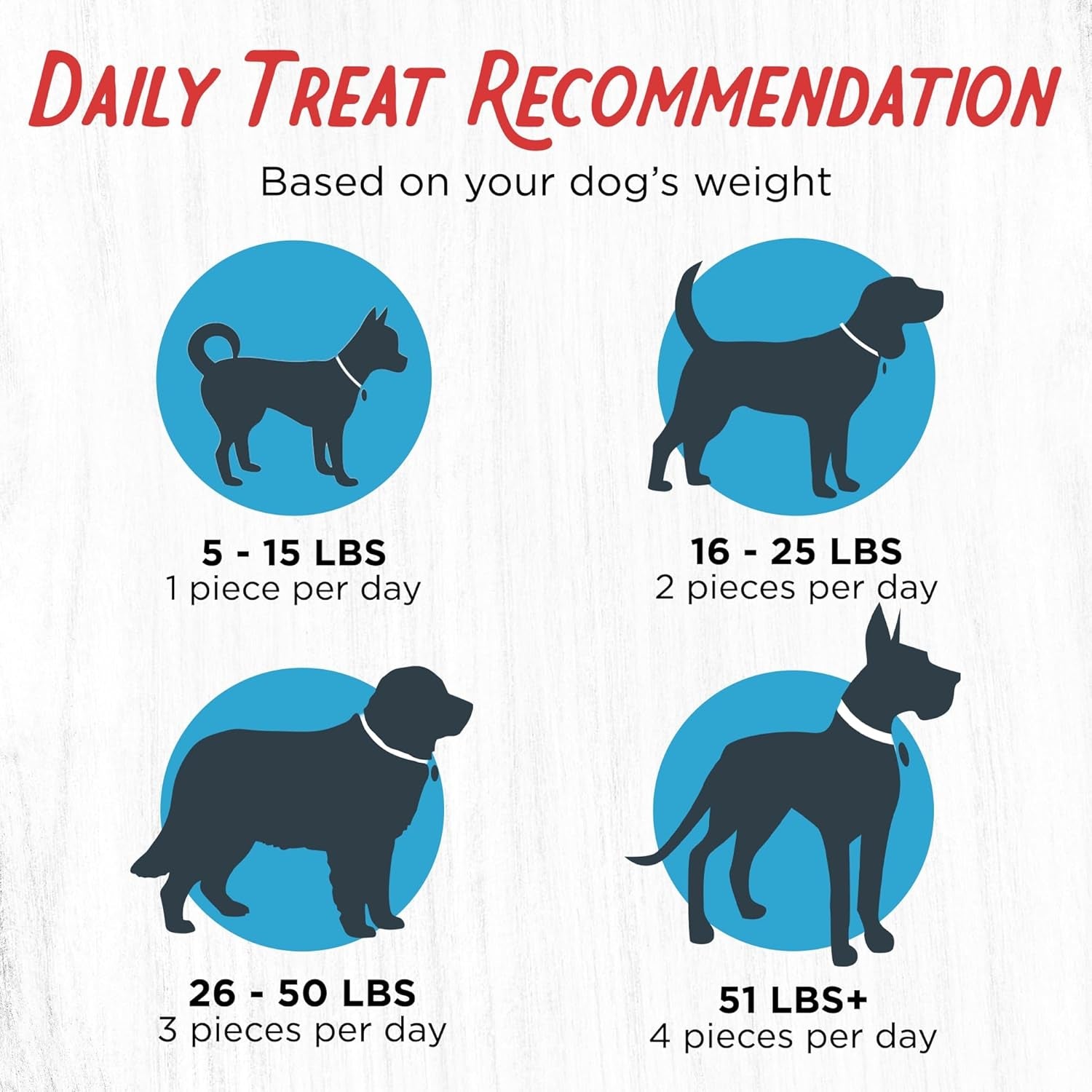 Dogs Love Duck & Carrot Jerky Treats – Premium, Filler-Free Dog Treats, 2.5 lb Bag