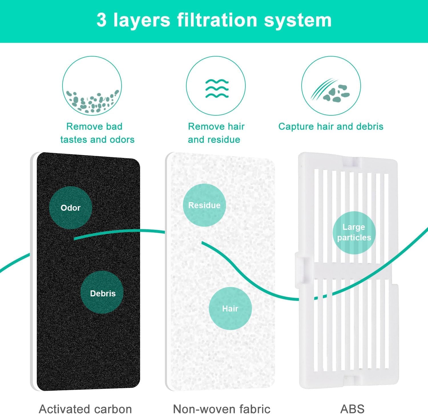 Ceramic Cat Water Fountain, 2.1L/71Oz Cupcake Cat Fountain for Dog and Cat Indoor, 2 Ultra Quiet Pumps (Green)